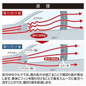 【風切り音対策10個セット】ボディデフレクターステッカー ノイズリダクション