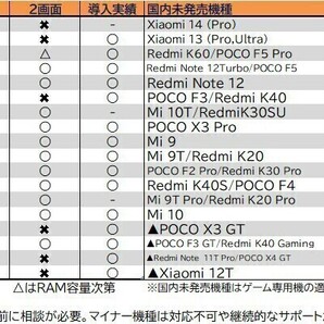 Xiaomi Redmi 位置偽装 設定 修理 受付 4月26日以降順次対応の画像2