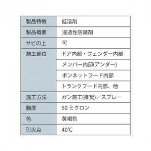 【即納】Noxudol ノックスドール 750 エアゾール（ノズル付） 500ml 車 防錆 錆止め スプレー ロングノズル付き カー用品の画像2