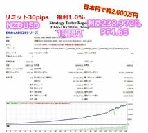 ★★ドラゴンストラテジーFXとADXのコラボをEAとカスタムサインインジケーターのセット_画像2