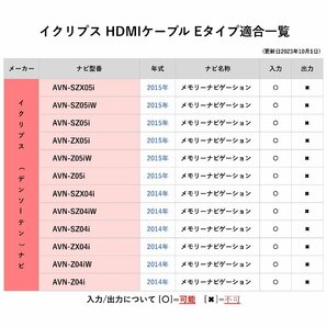 VXM-175VFEi 2017年 ホンダ 8インチ HDMI ケーブル 車 YouTube Eタイプ Aタイプ 接続 変換 アダプター スマホ ナビ 連携 ミラーリング 動画の画像2