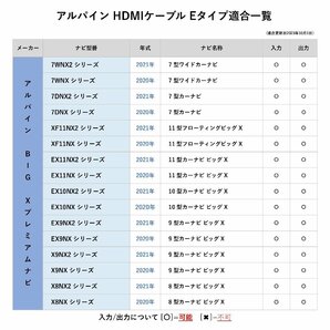 NR-MZ200PREMI 2016年 三菱 ダイヤトーンサウンドナビ HDMI ケーブル 車 YouTube Eタイプ Aタイプ 接続 変換 スマホ 連携 ミラーリングの画像3