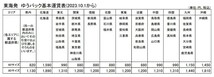 T【3ま-17】【80サイズ】▲秘密戦隊ゴレンジャー バリドリーン/スーパー戦隊ロボ/超合金/ポピニカ/※外箱にイタミあり_画像10