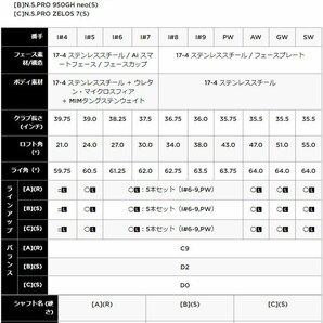 新品★キャロウェイ★PARADYM パラダイム Ai SMOKE HL アイアン★2024★単品 AW 47°★テンセイ TENSEI 50 for CW★R★日本正規品の画像7