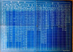 f24030944〇常磐炭鉱納 同梱資料 材料主寸法重量表 丸鋼 アングル チャンネル 鉄板 炭鉱機械文献書類図面 炭鉱歴史参考資料 昭和２０年代