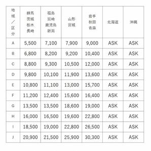 41 ANH20W 25W 20 ヴェルファイア アルファード 7人乗り ２列目 セカンド シートレール キャプテンシートの画像6