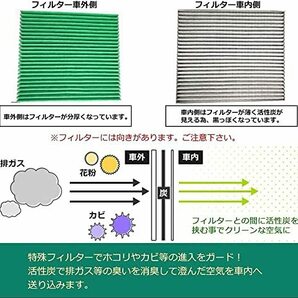 トヨタ車 プリウス50系 エアコンフィルター アルファード/ヴェルファイア 30系 ノア/ヴォクシー/ハリアー 80系 C-HR マツダ CX-の画像3