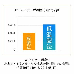 [ブランド] Happy Belly パックご飯 国産米 100% 低温製法米 180g ×24個の画像5