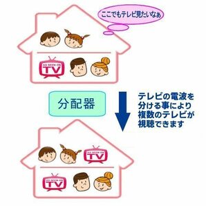 ◆送料無料/規格内◆ 地上/BS/110度CSデジタル放送対応 10-3224MHz 住宅設備 全端子通電型 アンテナ分配器 地デジTV放送◇ 4K8Kの4分配器の画像2