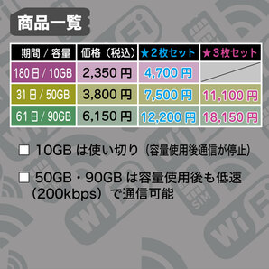 (50GB 31日間) (docomo回線) データ通信専用プリペイドSIM（規定容量使用後も期間中は低速でご利用可）の画像6