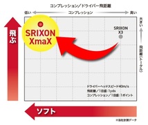 ダンロップ スリクソン SRIXON XmaX スリクソンエックスマックス ボール 2024年モデル 2ダースセット ホワイト_画像4