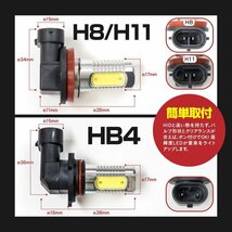 【ネコポス送料無料】フォグLEDバルブ H8 HPW 6W 4SMD ホワイト 2個 ジムニー MC前 H14.1- JB23W_画像6