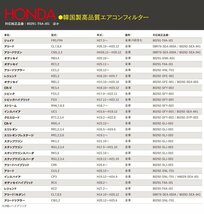 【送料無料】エアコンフィルター エリシオン RR1 2 3 4 H16.5-H24.6 対応純正品番：80291-T6A-J01 等_画像8