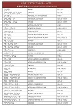 ACF3 エアコンフィルター トヨタ車用 活性炭 3層構造 カムリ ACV40 45 ハイブリッド AVV50 カローラルミオン NZE151 ZRE152 154_画像2