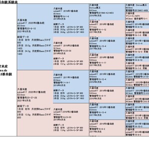 オオクワガタ ペア オス82.0mm メス52.0mm 国産 久留米市産 大型血統 成虫 自家ブリード個体 2023年6月生まれ 即ブリード可能の画像4