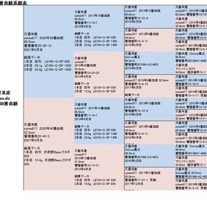 オオクワガタ ペア オスB品84.0mm メス52.0mm 国産 久留米市産 大型血統 成虫 自家ブリード個体 2023年6月生まれ 即ブリード可能の画像4