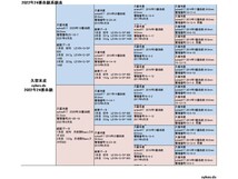 オオクワガタ ペア オス82.5mm メス52.0mm 国産 久留米市産 大型血統 成虫 自家ブリード個体 2023年6月生まれ　即ブリード可能_画像4