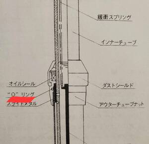 送料無料！ドラムブレーキのみ対応！250SS、350SS対応！新品未使用！フロントフォークOリング×2！