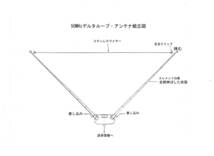 ★山岳運用に携帯便利な仕舞寸法約30ｃｍの超軽量フルサイズ 50MHz DELTA LOOPアンテナ★_画像8