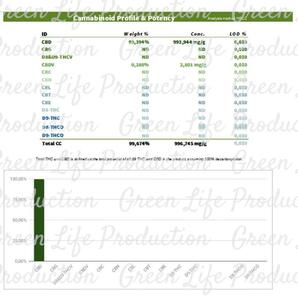 CBDジョイント (3本) ＃大麻 マリファナ 420 ガンジャ カンナビス ボング パイプ 喫煙具 THC CBD CBN CBG シャグの画像2