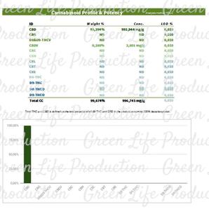 CBDハーブ (3g) ＃大麻 マリファナ 420 ガンジャ カンナビス ボング パイプ 喫煙具 THC CBD CBN CBG シャグの画像2