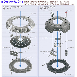 ワゴンR MH23S クラッチ 4点 キット ターボ無 カバー ディスク レリーズ パイロット ベアリング エクセディ EXEDY NTN 送料無料の画像3