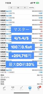 爆益型EA「マスター」　全通貨ペア対応　月利100%を目指せる　FX EA EUR GBP GOLD USD 自動売買