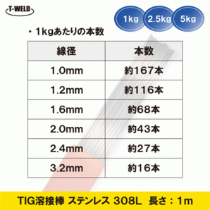 TIG ステンレス 溶接棒 TIG 308L 1.6mm×1m 1kgの画像2