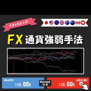 『 FX 通貨強弱手法 』 トレード手法 Tick chart サインツール シグナルツール スキャルピングやデイトレード 必勝法