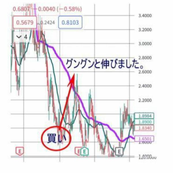 ★株式 専業トレーダーが開発。株で専業をしております 秘伝の手法。相場の大底がわかり、直前に大きな上昇を狙えます★株　投資　手法