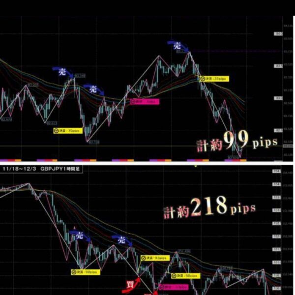 ★FXスキャル・デイトレ定価64800円★もちぽよ驚異のパターン集＆おまけインジケーター付～利益を獲りやすい鉄板エントリーパターン