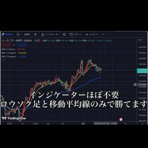 ★FX　もう迷うな、FXの最強の一撃手法教えます ★シンプルかつ大きく取れます。勝ちトレーダーの世界へ！定価60000円★