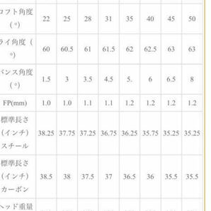 三浦技研 Miura IC-601 アイアン5本セット(6.7.8.9.P)の画像8