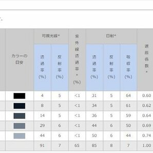 センチュリー ＵＷＧ６０系 H30/6～フロントドア左右(IR-90HD)車種、型式別断熱カット済みカーフィルムの画像3