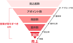 ネット営業の極意　突出した売り上げを誇る絶対法則　ヤフオクやメルカリで効果抜群！