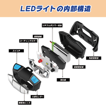 LED ヘッドライト ヘッドランプ センサー ON・OFF機能 充電式 5000ルーメン ブラック【5個セット】_画像6