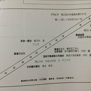 ｓ※※ 昭和54年 鉄道労働組合機関誌 驀進 ばくしん 7.8月号 NO.25 昭和レトロ 当時物 /E4 ②の画像3