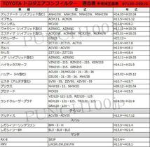 トヨタ 活性炭入り消臭脱臭 花粉症 エアコンフィルター ビスタ アルデオ含む SV50 SV55 ZZV50 AZV50 AZV55 H10.7～H15.7 87139-28010 PEA1S_画像2