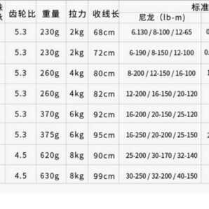 2500番DAIWA ダイワ リール スピニングリール 海外モデル 日本未発売 左右ハンドル 巻きやすい 新品 世界中で大人気 国内発送 カラーレッドの画像9