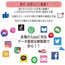 ヨーロッパ43ヶ国/地域 eSIM プリペイドeSIM eSIMカード 1日1GB利用 10日間 SIM 4G LTE 高速データ通信 4G LTE データ専用 出張 旅行_画像5