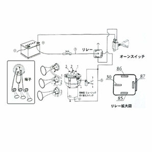 佐田ビルダーズ 3連エアーホーン セット 12V パラリラ 旧車會 突撃ラッパ ヤンキーホーン ※沖縄・離島発送不可の画像5