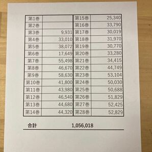 １円〜☆大量まとめ☆日本切手アルバム☆ボストーク☆第1巻〜第28巻☆額面合計 約105万円☆切手コレクション※注意あり説明文お読み下さいの画像5