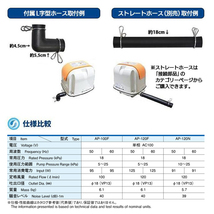 【1年保証付】安永 AP-100F エアーポンプ 省エネ 浄化槽ブロワー 浄化槽エアーポンプ エアポンプ ブロアー エアポンプ ブロワー ブロワ_画像4