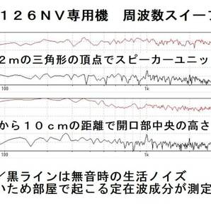 限定１セット ＦＥ１２６ＮＶ２専用バックロードホーンエンクロージャー ピュア―ホワイトバージョン ハンドメード（Ｌ／Ｒ １セット）の画像7