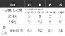 新品■テーラーメイド■2024.2■Qi10 MAX■レスキュー４本■#3:20.0/#4:23.0/#5:27.0/#6:31.0■DIAMANA BLUE TM60 カーボン■S■正規品_画像7