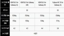 新品■キャロウェイ■2022.3■ROGUE ST MAX OS■4H■21.0■VENTAS-5 for CALLAWAY カーボン■R■大きめのヘッドサイズ やさしい■1円～_画像7