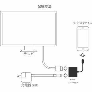 【OOOUSE強化版 i-Phone HDMI変換ケーブル】OTG 用 HDMI 変換アダプター 同画面テレビ接続 HDMI 簡単転送 音声同期出力 i-Phone/i-Pad対応の画像7