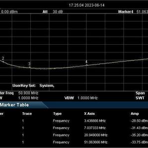 ISC-500U コモンモードフィルター UHF/VHF/HFに対応 低損失特性により430Mhz帯まで利用可能 電波障害対策 NJ-NJコネクター 新品 送料無料の画像4