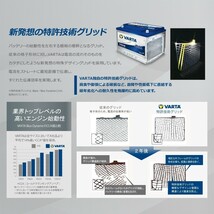 VARTA 574-012-068(LN3/E11）バルタ BLUE DYNAMIC 欧州車用バッテリー_画像5