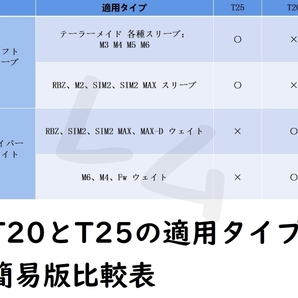 送料無料 ゴルフ用レンチ カチャカチャ T25 コンパクト No.25 Cの画像4